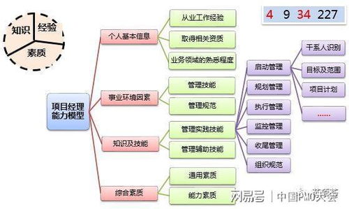 企業(yè)組織級項目管理框架的應用實踐︱組織級項目管理體系專題